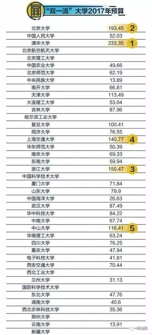 點擊查看大圖