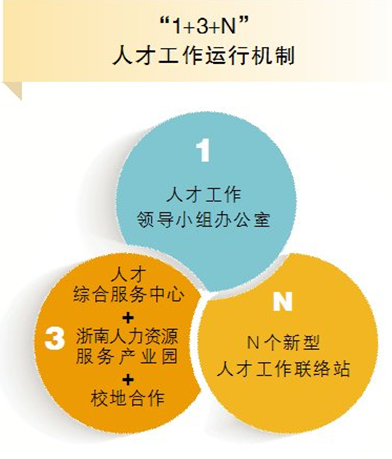 人才網(wǎng)