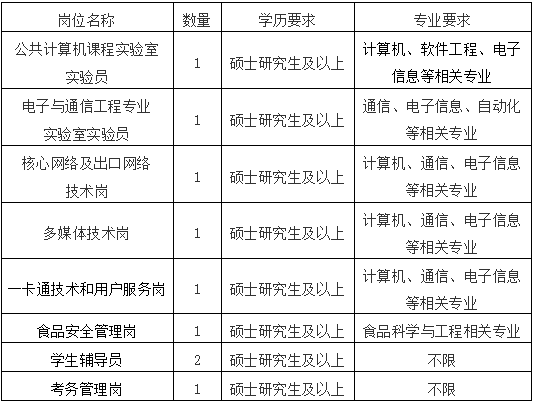 企業(yè)微信截圖_1662445048555.png